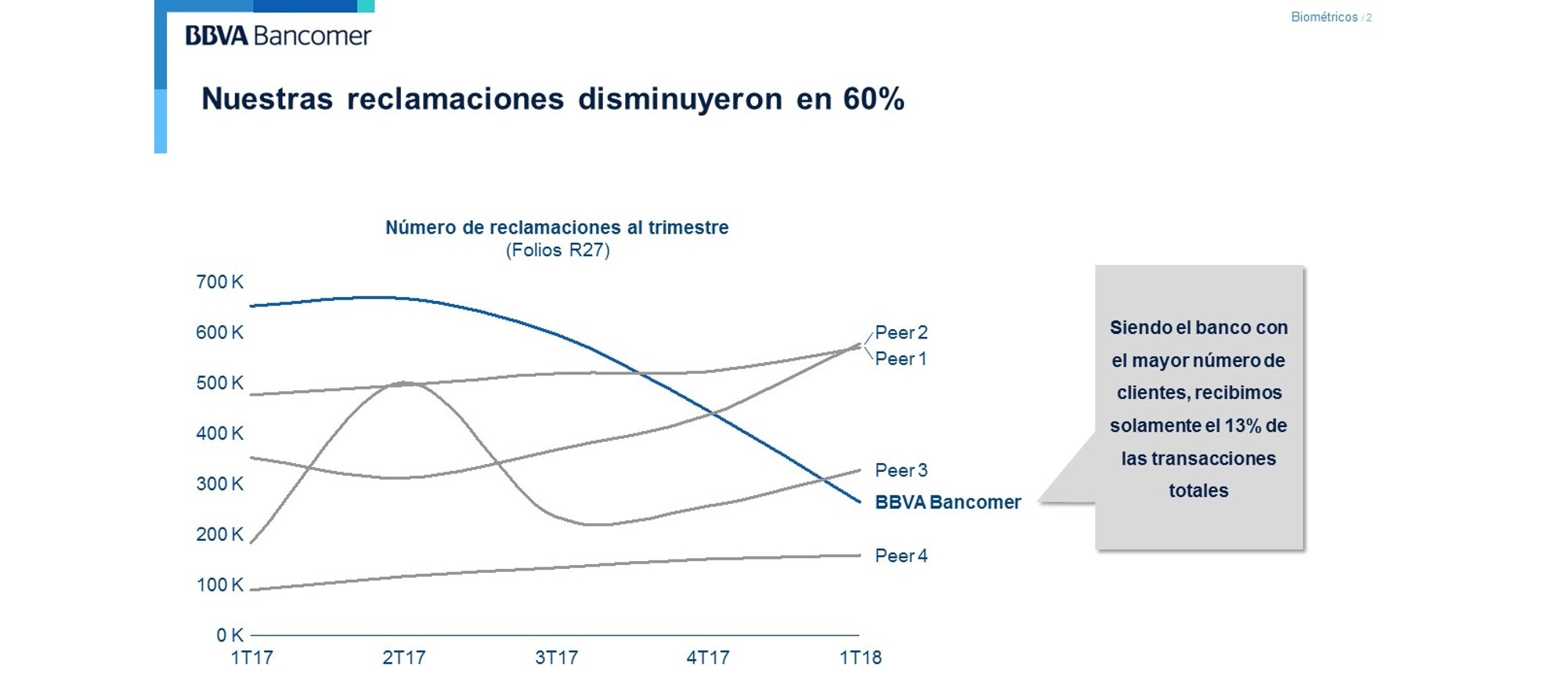 Disminucion Reclamaciones_BBVABancomer Disminucion Reclamaciones_BBVABancomer