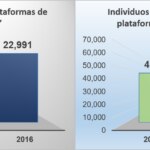 Estadisticas de crowdfunding