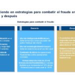 Fases Prevención Bancomer