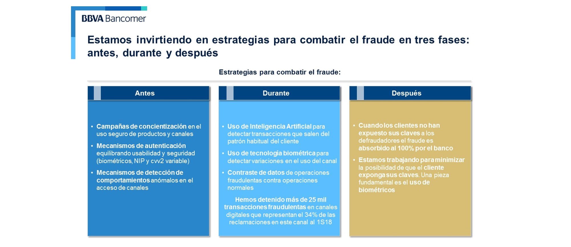 Fases Prevención Bancomer Fases Prevención Bancomer