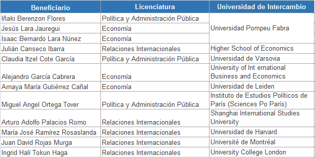 Ganadores de Fundación Bancomer a la Excelencia Colmex Ganadores de Fundación Bancomer a la Excelencia Colmex