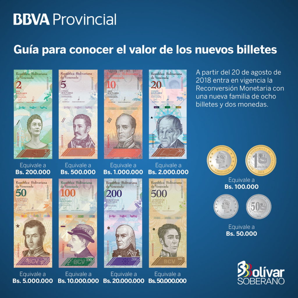 Guía Reconversión Monetaria Venezuela BBVA Provincial