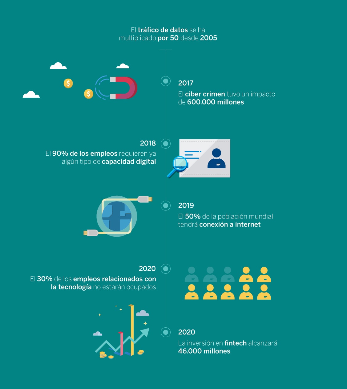 fintech, economía digital, finanzas, recurso, BBVA fintech, economía digital, finanzas, recurso, BBVA