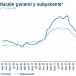 INFLACIÓN SUBYACENTE 3T18 4