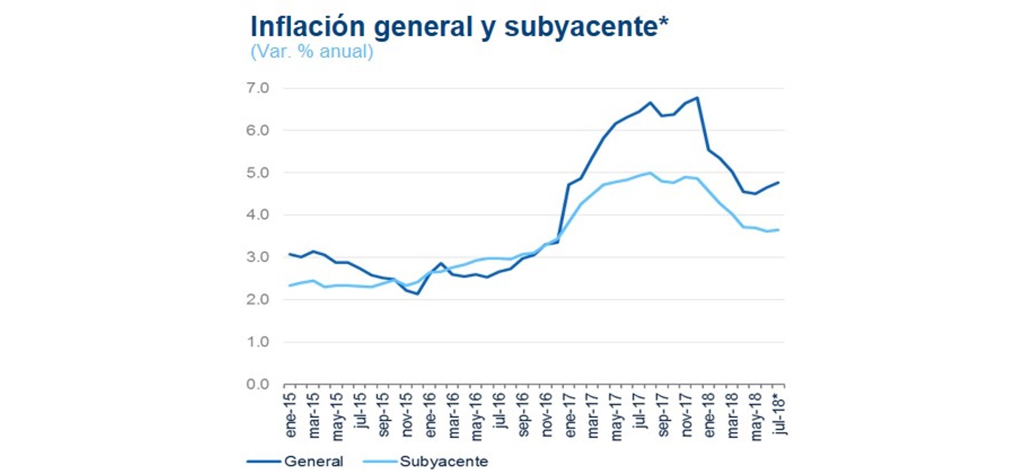 INFLACIÓN SUBYACENTE 3T18 4 INFLACIÓN SUBYACENTE 3T18 4