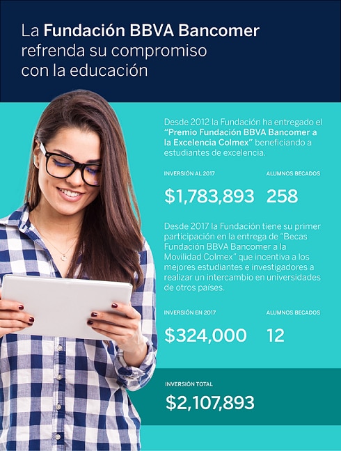 Infografía educacion-BBVA-Bancomer y Colmex Infografía educacion-BBVA-Bancomer y Colmex