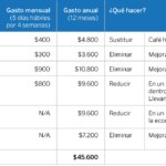 Meta ahorro del gasto hormiga BBVA Bancomer