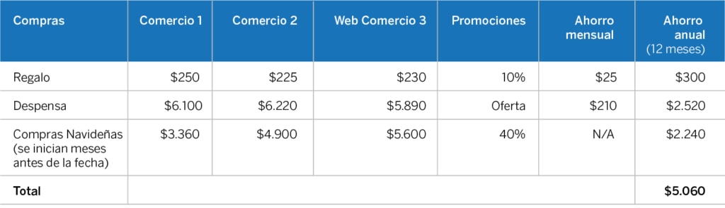 Meta para horro con descuentos BBVA Bancomer Meta para horro con descuentos BBVA Bancomer
