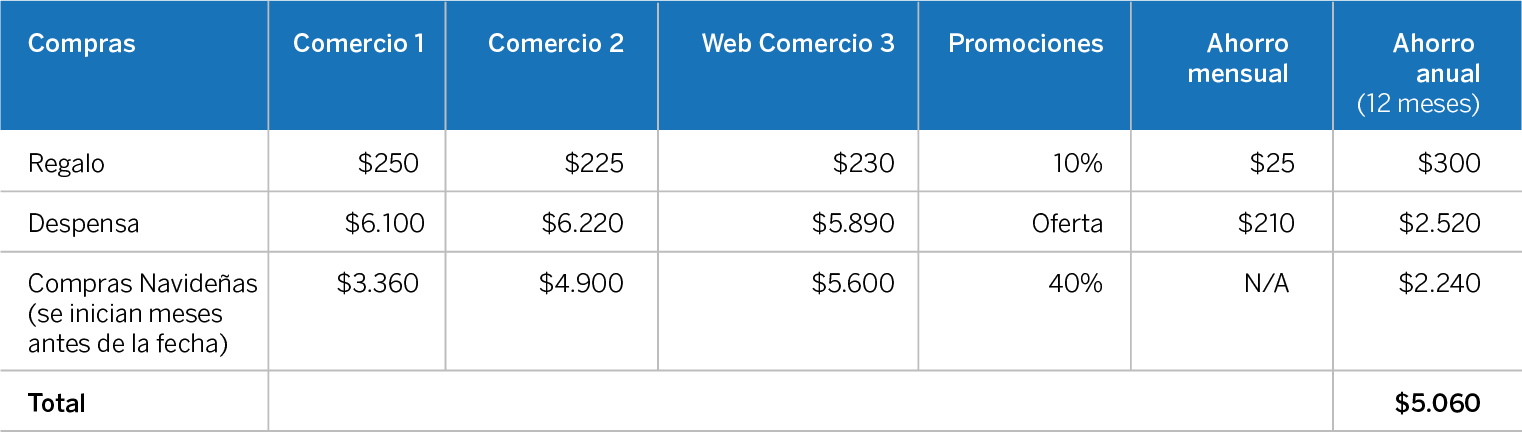 Meta para horro con descuentos BBVA Bancomer Meta para horro con descuentos BBVA Bancomer