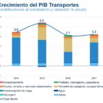 PIB DE TRANSPORTES 1S18