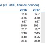 Previsión tipos de cambio Latam