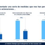 Reduccion aclaraciones BBVA Bancomer por rubro