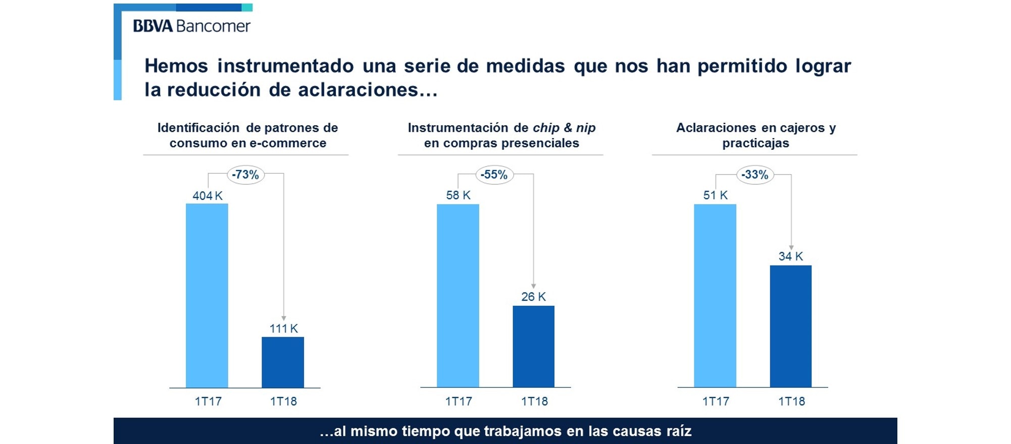Reduccion aclaraciones BBVA Bancomer por rubro Reduccion aclaraciones BBVA Bancomer por rubro