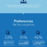 Infografía bbva banca digital