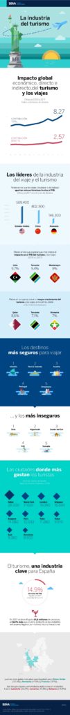 bbva-turismo-infografia bbva-turismo-infografia