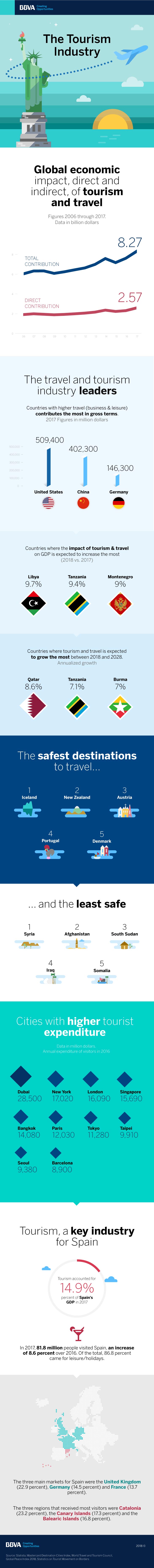 bbva_turismo_infografia bbva_turismo_infografia