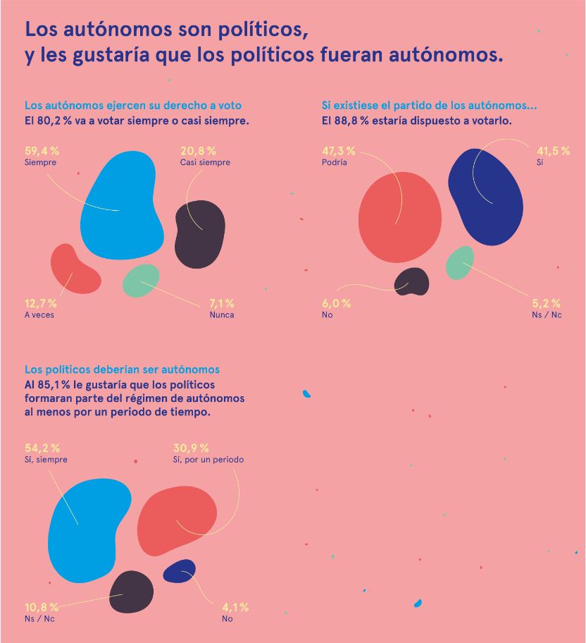 política autónomos muno reforma ley recurso bbva