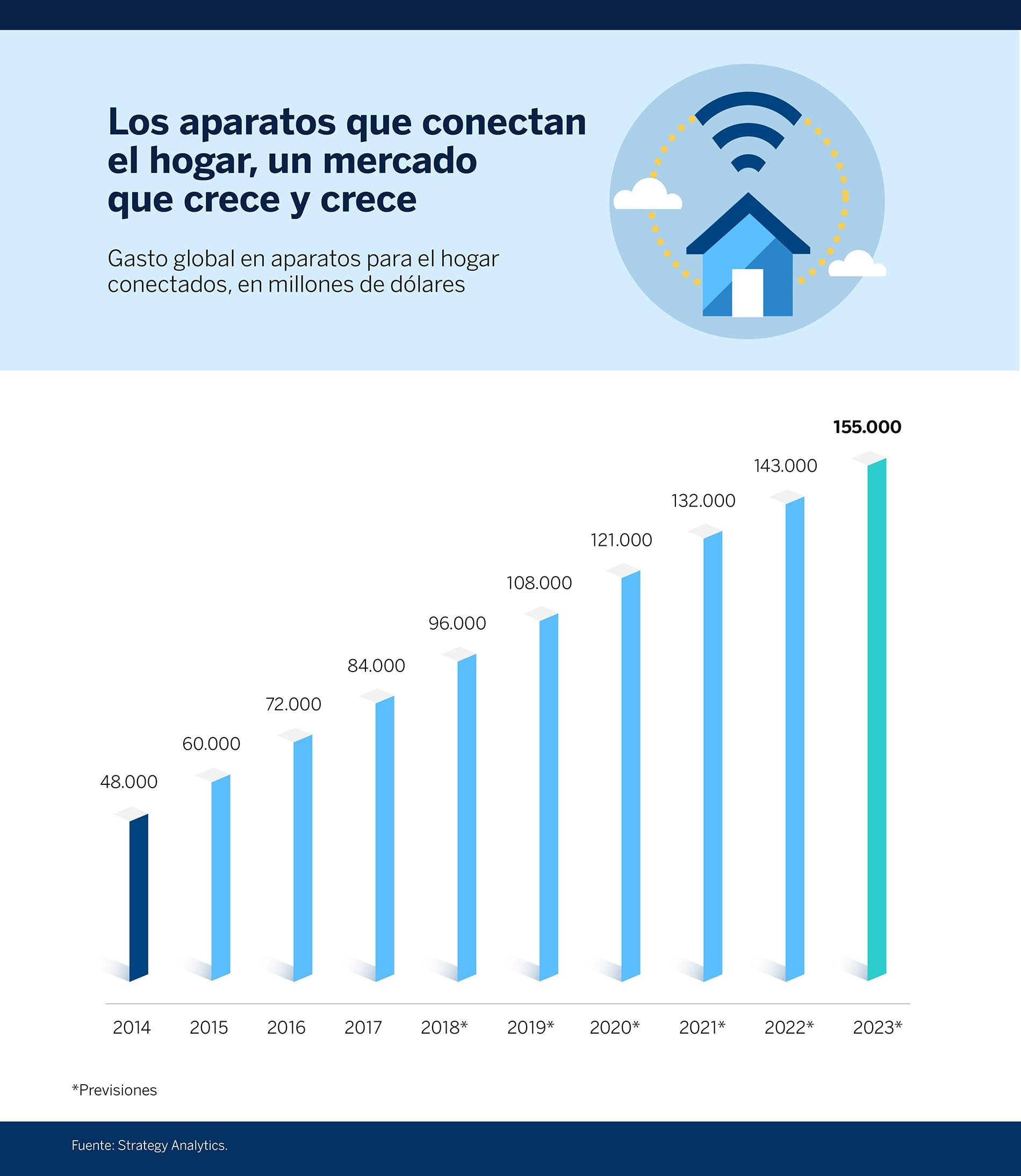 smart-home-grafica-1 smart-home-grafica-1