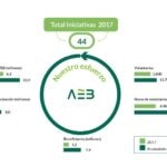 AEB_infografía_ impacto educación financiera 2017