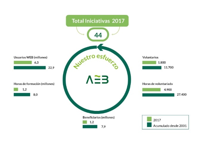 AEB_infografía_ impacto educación financiera 2017