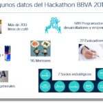 Datos del Hackathon BBVA 2018