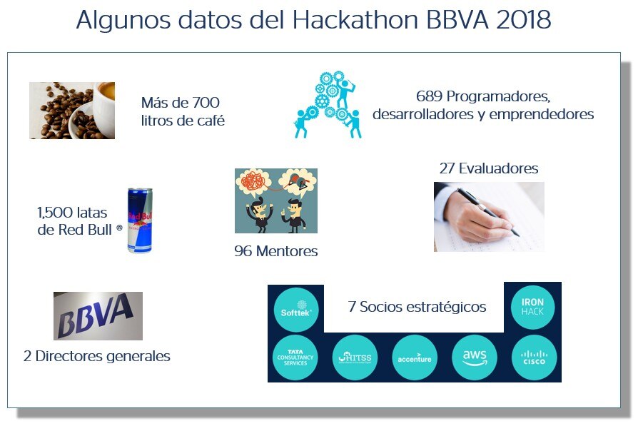Datos del Hackathon BBVA 2018 Datos del Hackathon BBVA 2018