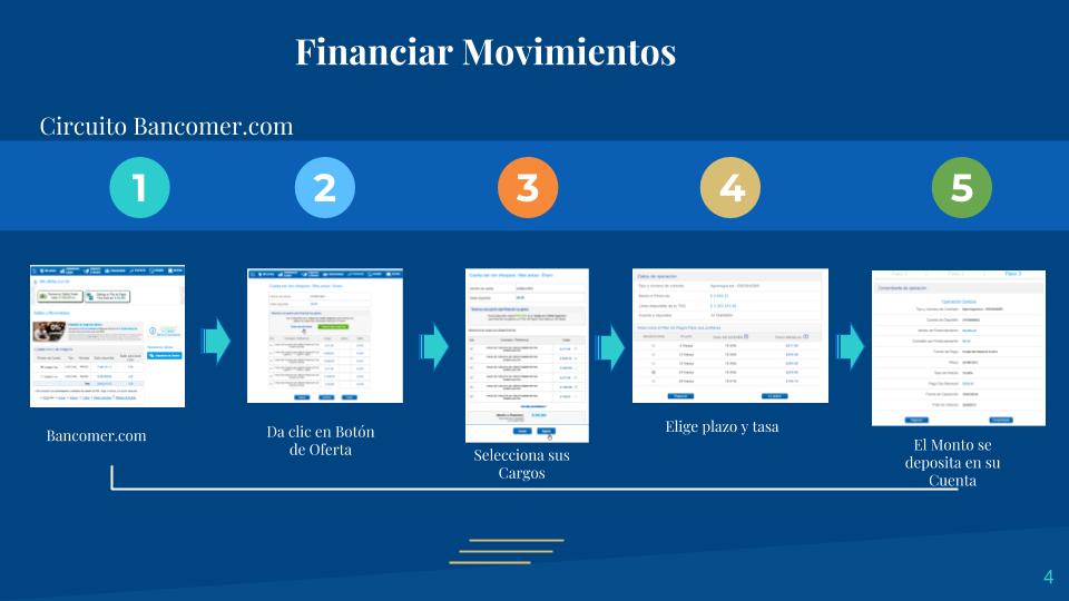 Financiar Movimientos_pasos pymes Financiar Movimientos_pasos pymes