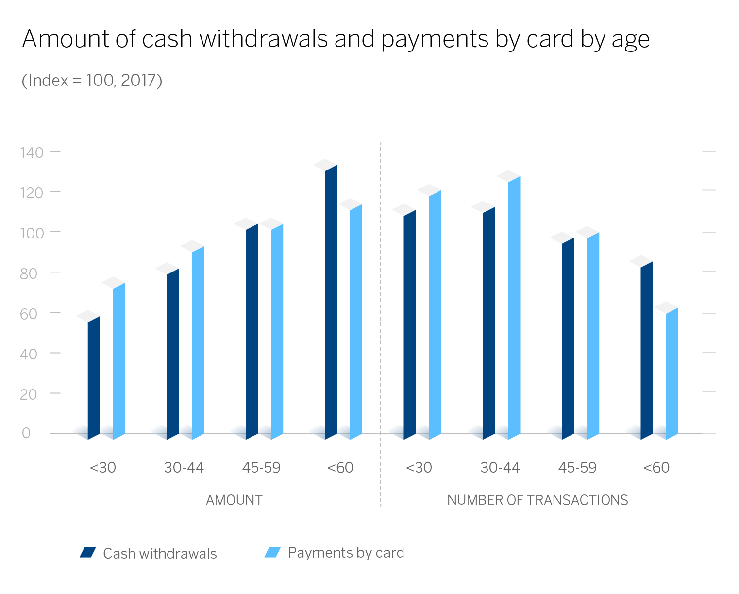 Grafico 1 ENG - BBVA Grafico 1 ENG - BBVA