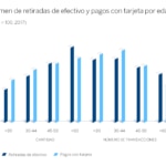 grafico 1 - retiradas efectivo y tarjeta por edades