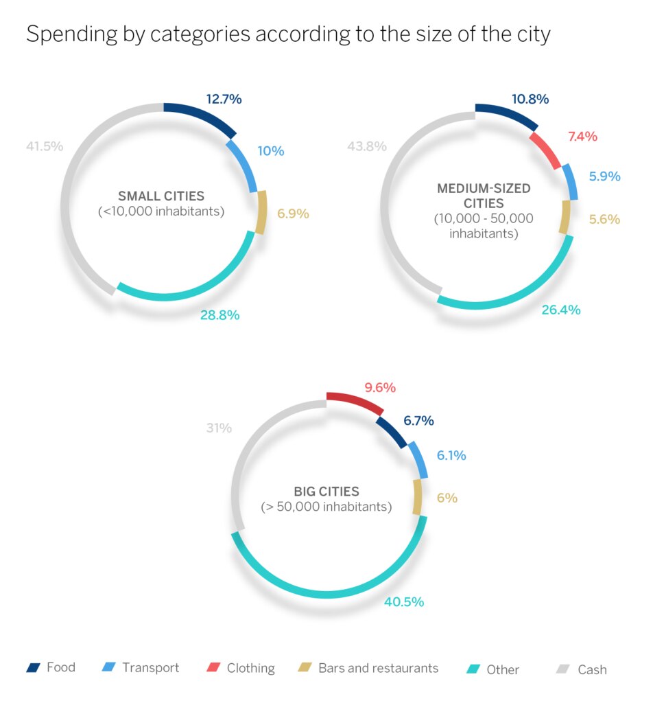 Grafico 4 ENG BBVA