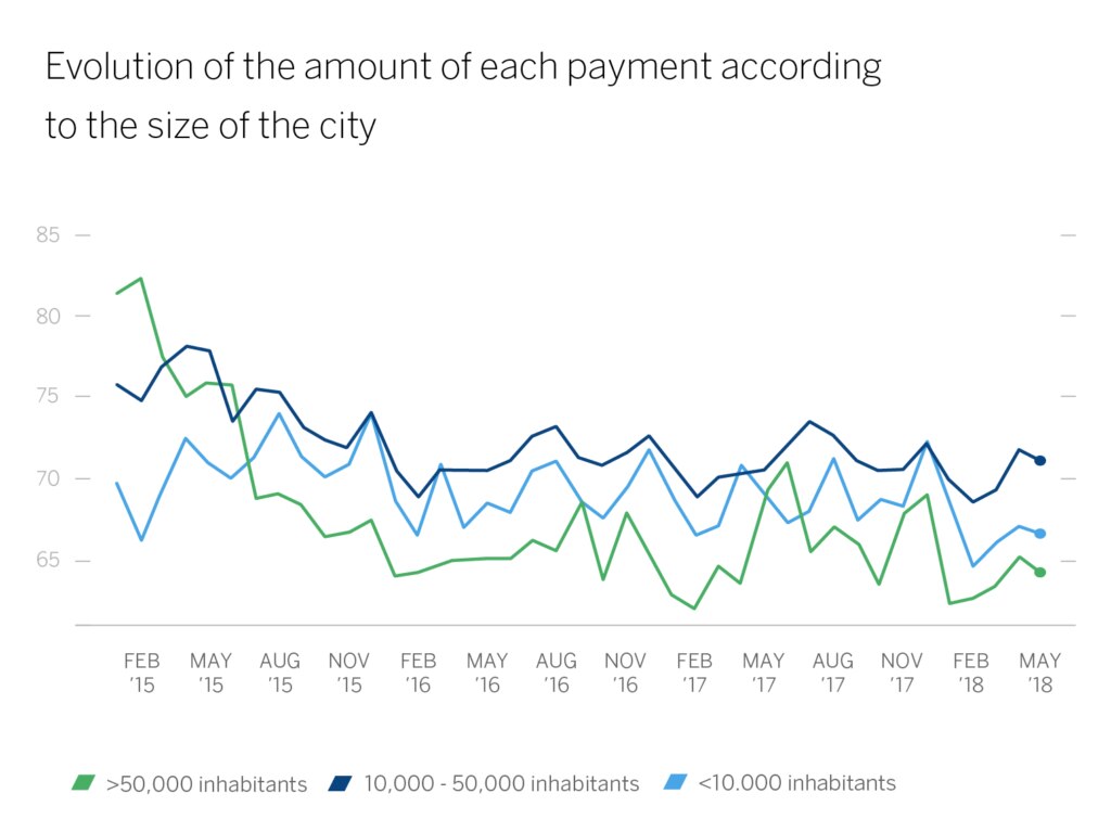 Grafico 6 ENG BBVA