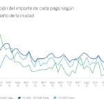 Grafico 6 - Evolución importe - bbva