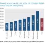 Gráfico-Salario- Estudios-BBVA-Recurso