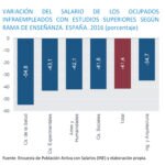 Gráfico- Salario- infraempleados-Recurso-BBVA