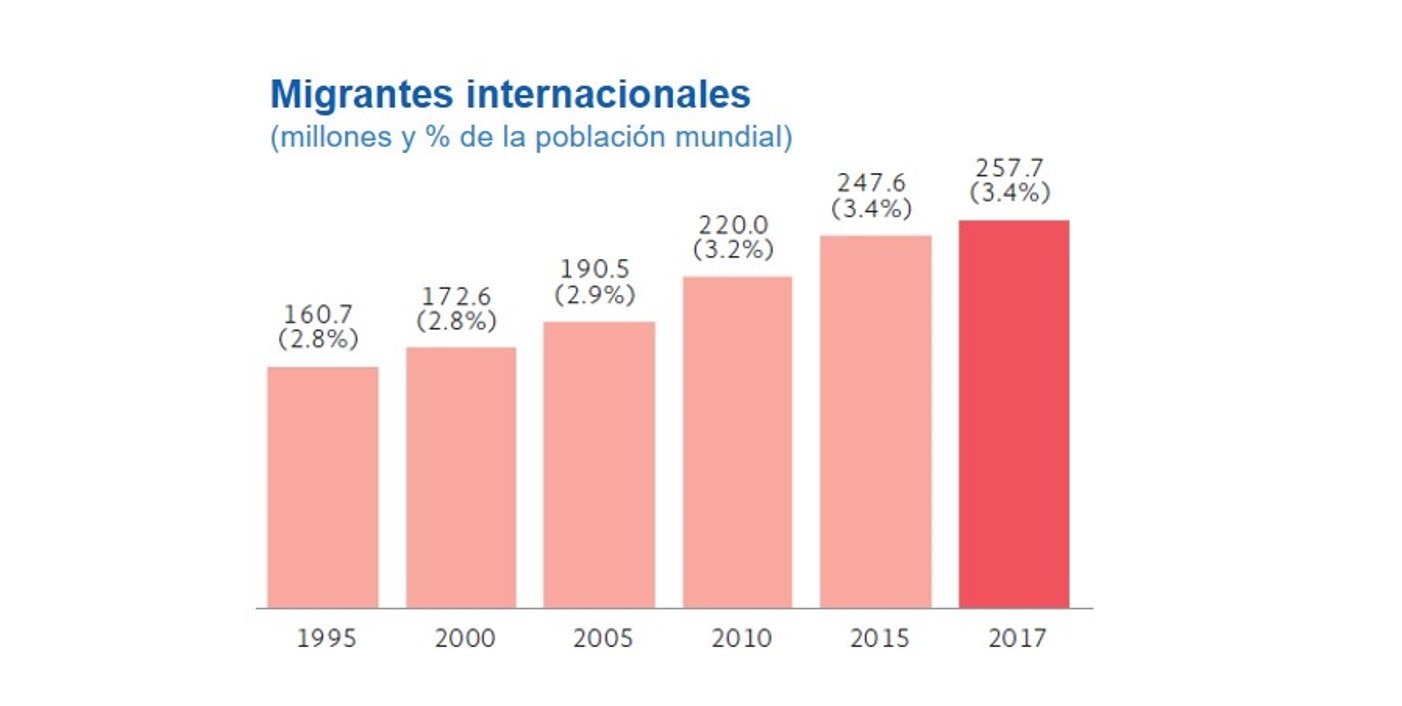 Migrantes internacionales Anuario Migrantes internacionales Anuario
