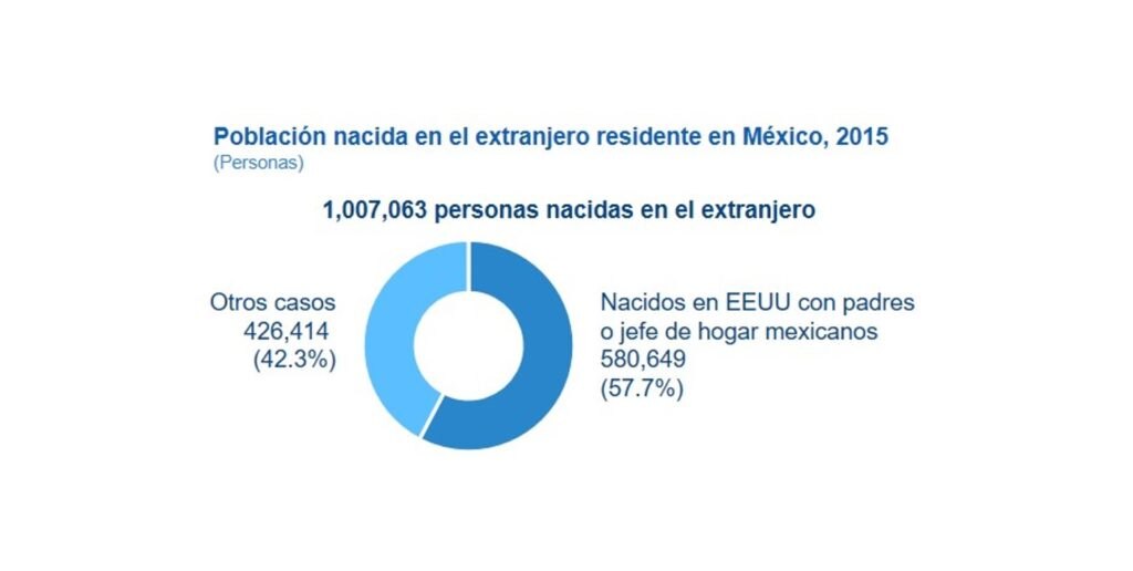 Población nacida en EEUU Población nacida en EEUU