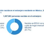 Población nacida en EEUU