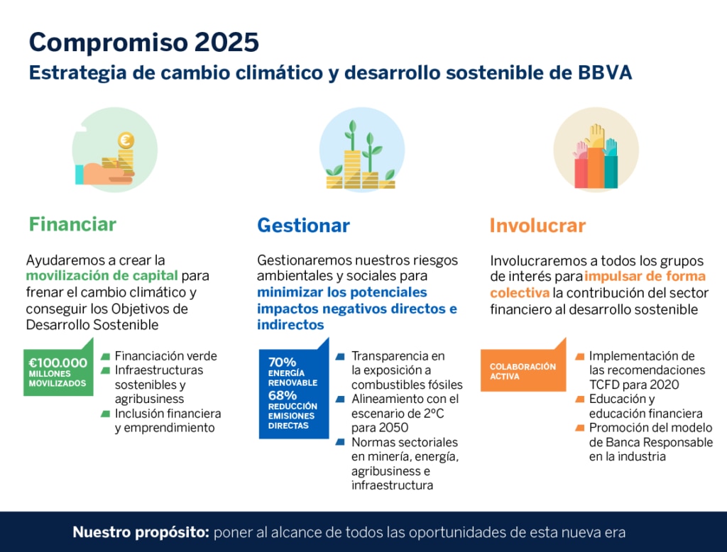 Tabla_Pilares_espanol-bbva-1024x778 Tabla_Pilares_espanol-bbva-1024x778