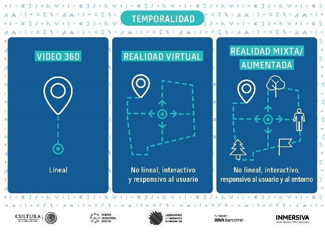 Explicacion Temporalidad CCD BBVA Bancomer Explicacion Temporalidad CCD BBVA Bancomer