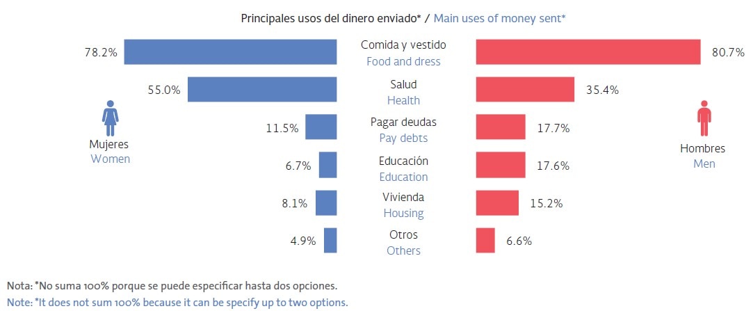 Usos del dinero-1 Usos del dinero-1