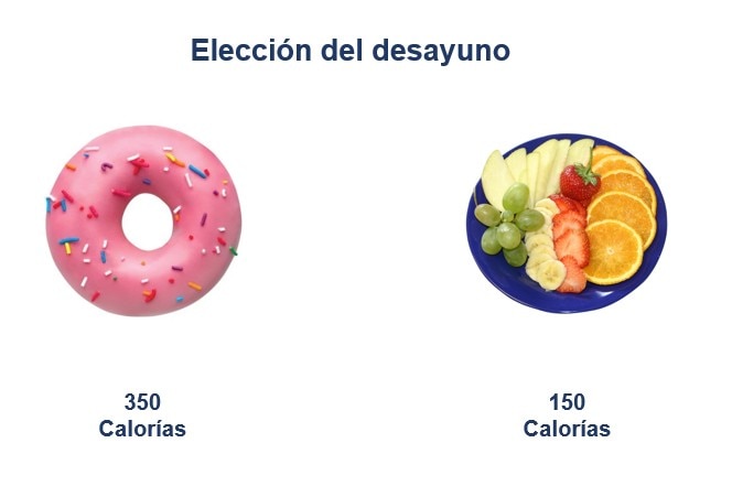 Elección del desayuno Elección del desayuno