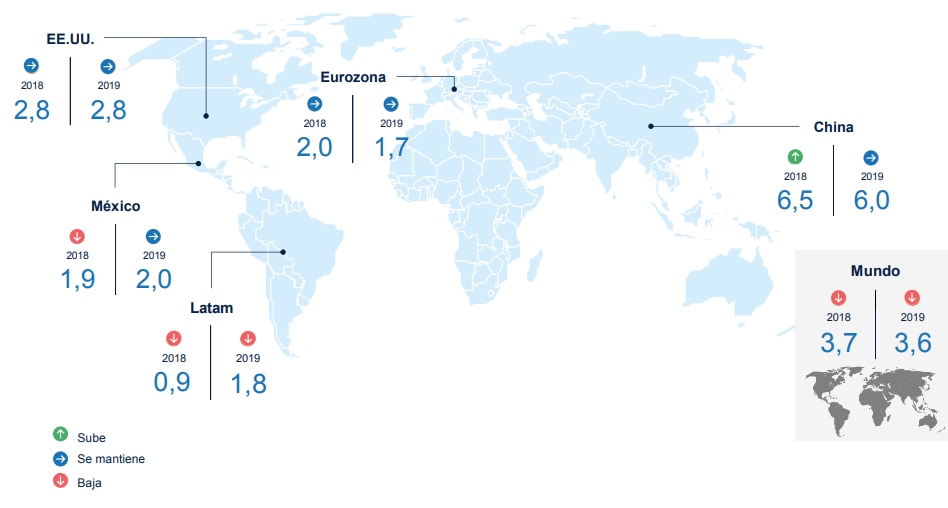 Proyección de crecimiento mundial, de BBVA Research