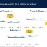 Indicadores de margen ResultadosBBVABancomer3T2018 (10)