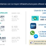 Infraestructura ResultadosBBVABancomer3T2018 (12)