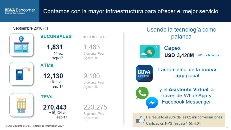 Infraestructura ResultadosBBVABancomer3T2018 (12) Infraestructura ResultadosBBVABancomer3T2018 (12)
