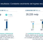 Margen Financiero ResultadosBBVABancomer3T2018 (13)