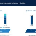 ICAP ResultadosBBVABancomer3T2018 (17)