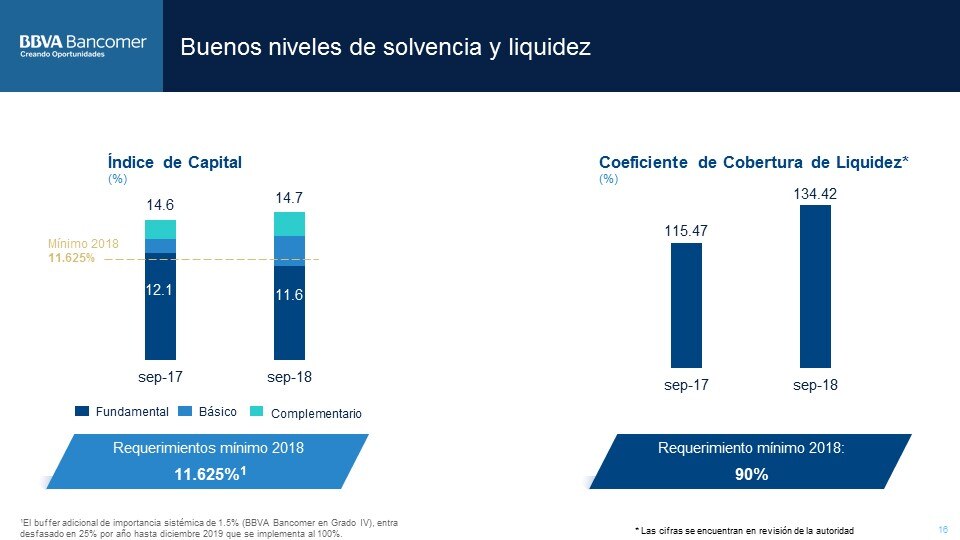 ICAP ResultadosBBVABancomer3T2018 (17) ICAP ResultadosBBVABancomer3T2018 (17)