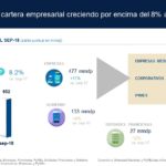 Cartera de empresas Resultados BBVABancomer 3T2018 (7)