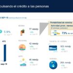 Credito a personas Resultados BBVA Bancomer 3T 2018 (8)